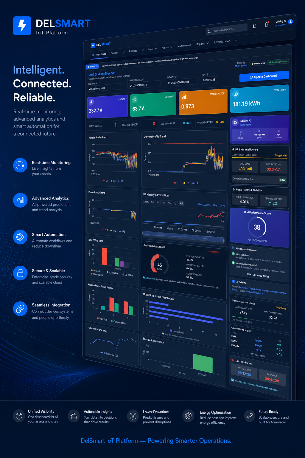 DelSmart IoT Platform