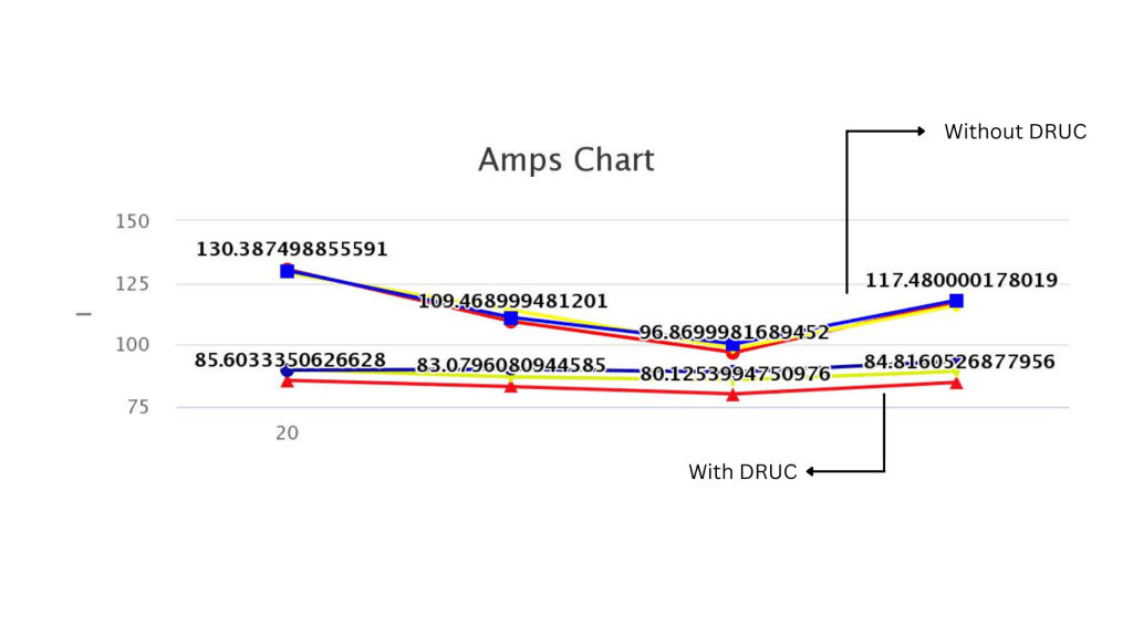 With & Without Smart Meter for Electricity